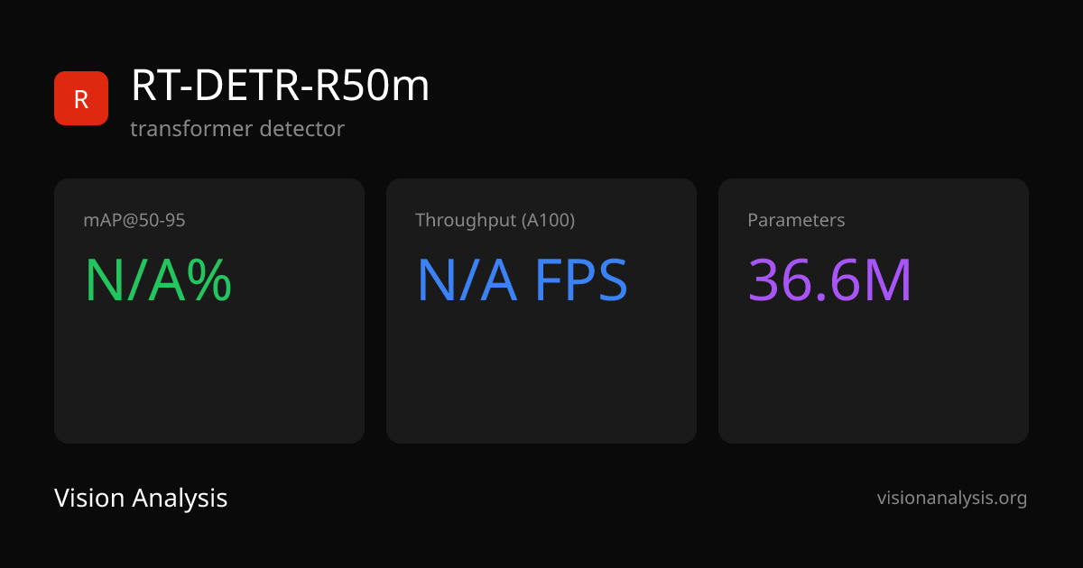 RT-DETR-R50m Benchmark Results | Vision Analysis